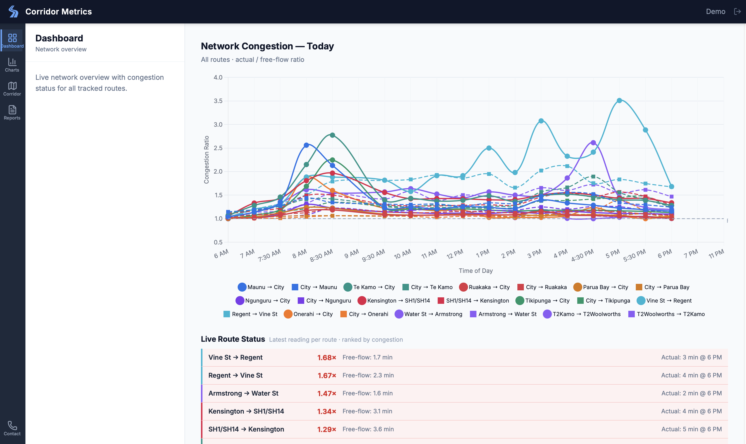 Dashboard screenshot 1