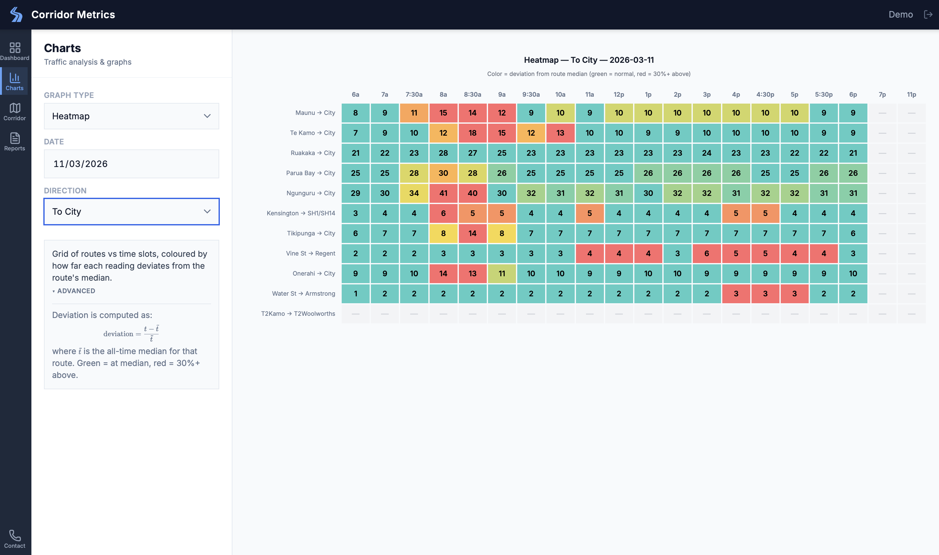 Dashboard screenshot 2
