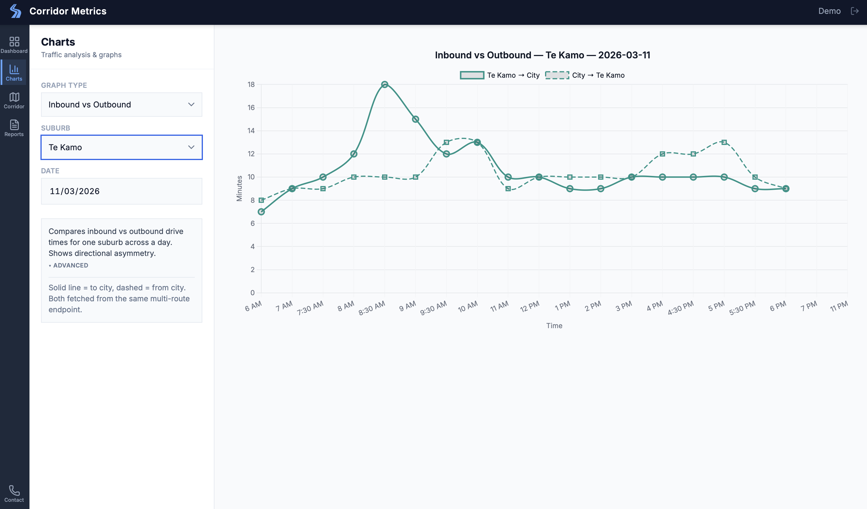 Dashboard screenshot 3