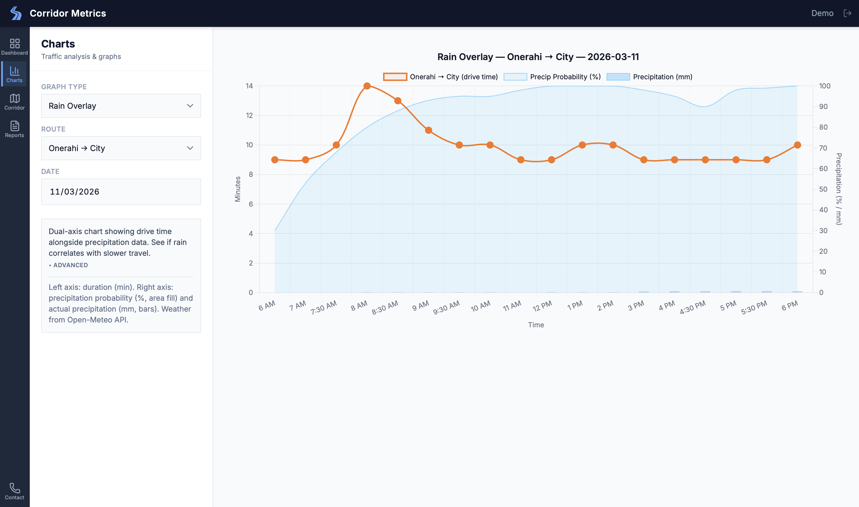 Dashboard screenshot 4