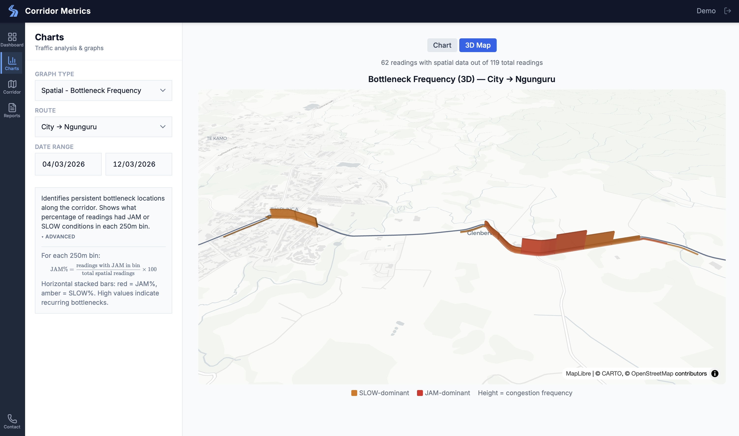 Dashboard screenshot 5
