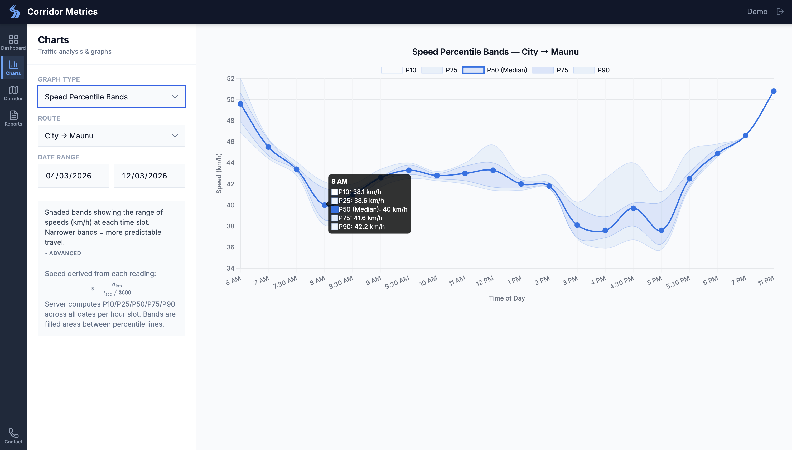Dashboard screenshot 7