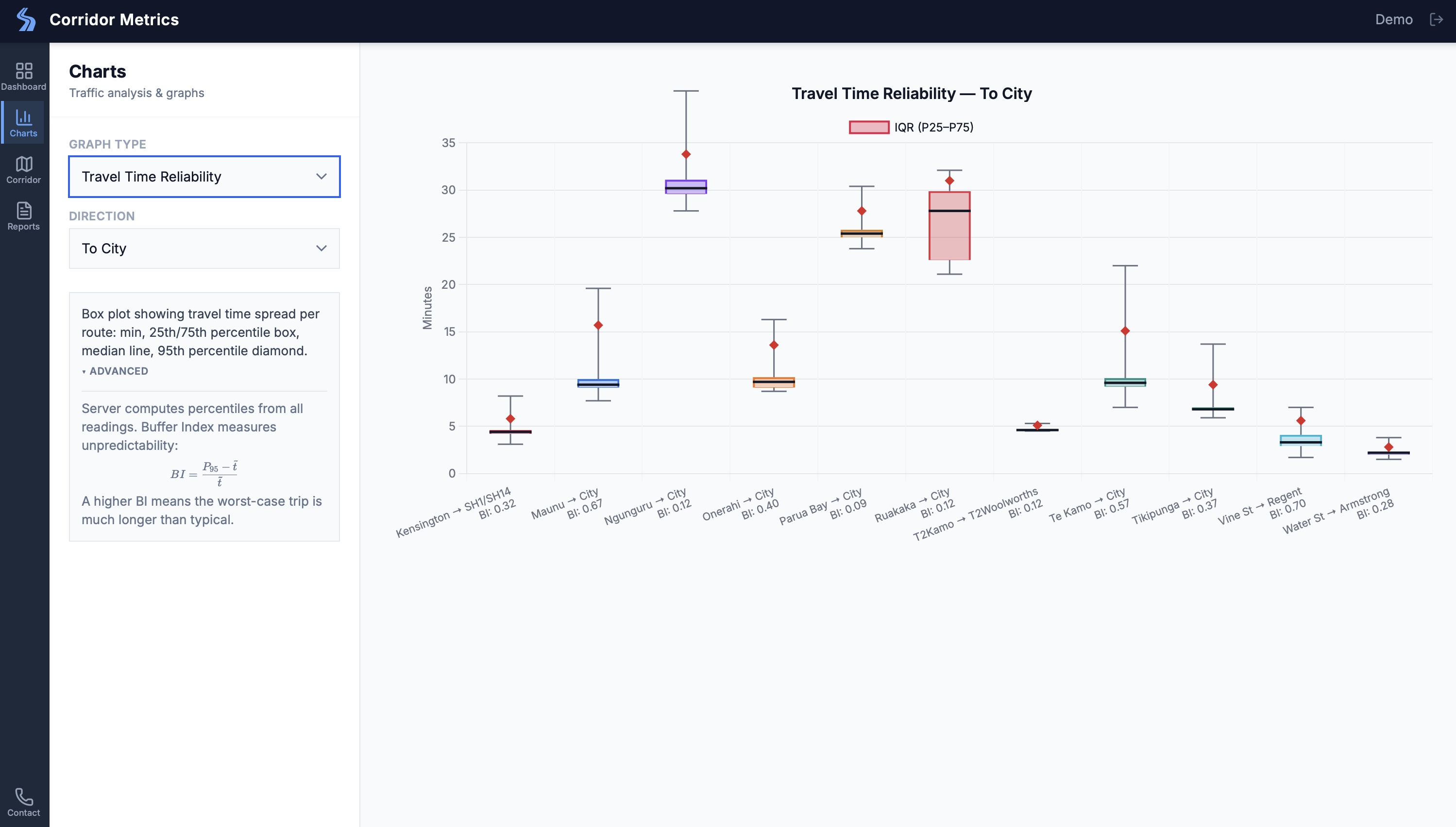 Dashboard screenshot 8